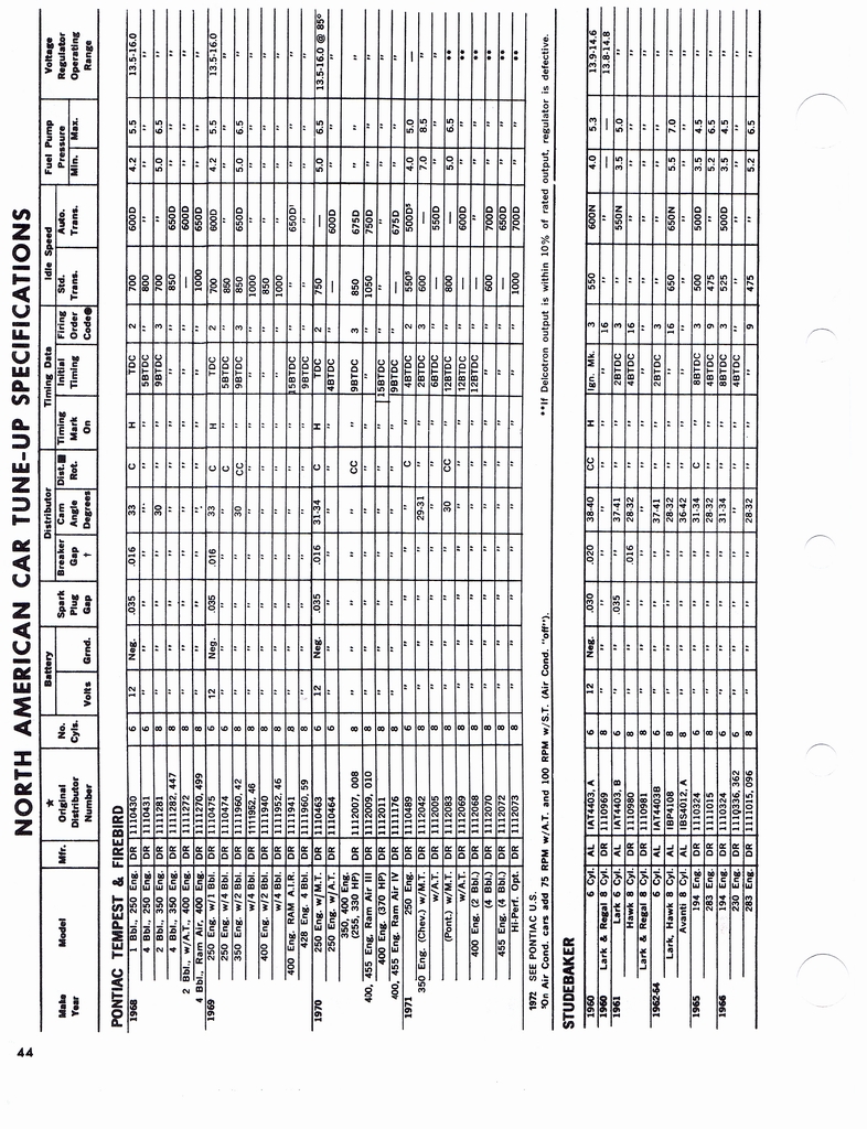 n_1960-1972 Tune Up Specifications 042.jpg